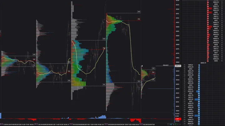 S&P500: Volumi e Flussi Monetari
