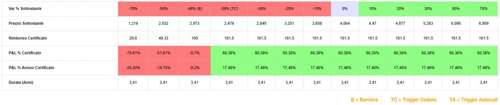 Quattro blue chip per un 1,5% mensile 2
