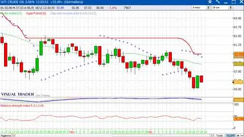 Panoramica sulle Borse internazionali