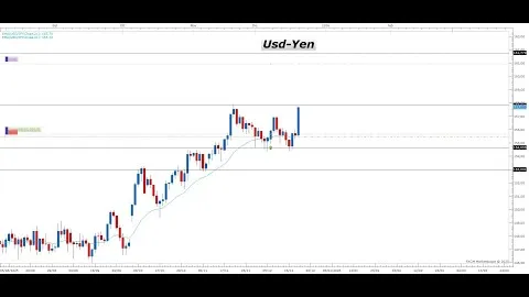 ANALISI MERCATI FINANZIARI 20/12/2025 - Trades aperti e nuove opportunità