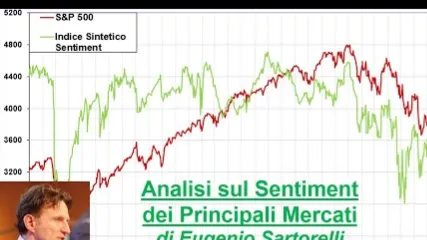 Video Analisi sul Sentiment dei principali Mercati-20-dic-2025