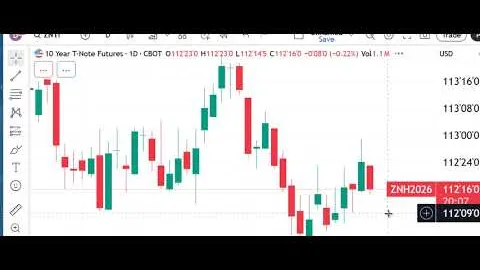 Peak Trading Futures Markets