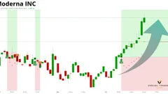 Moderna in rally esplosivo, con il vaccino anti-influenza