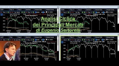 Video Analisi Ciclica dei principali Mercati-23-dic-25