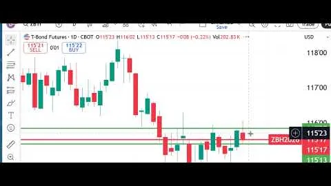 Peak Trading Futures Markets