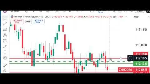 Accedi Peak Trading Futures Markets