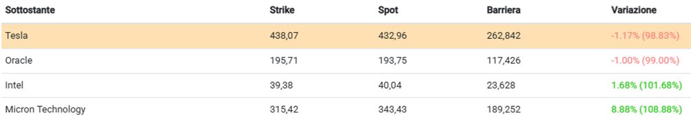 Nuovo anno, vecchie abitudini 1