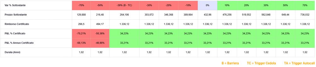 Nuovo anno, vecchie abitudini 2