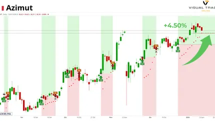 Azimut 2025 da record: crescita esponenziale e nuove prospettive globali