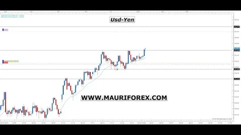 3 NUOVISSIMI TRADES 13/01/2026 - Eccoli nel mio ultimo video Premium di trading e formazione!