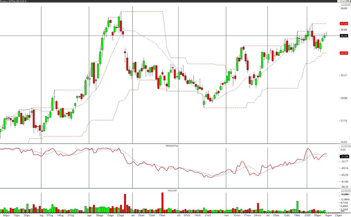 UN TITOLO SOTTO LA LENTE: COMMERZBANK AG 1