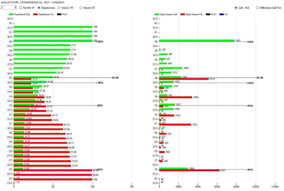 UN TITOLO SOTTO LA LENTE: COMMERZBANK AG 2