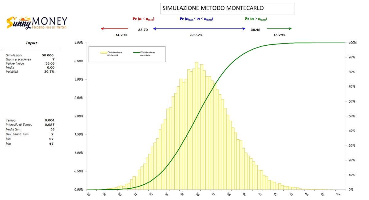 UN TITOLO SOTTO LA LENTE: COMMERZBANK AG 3