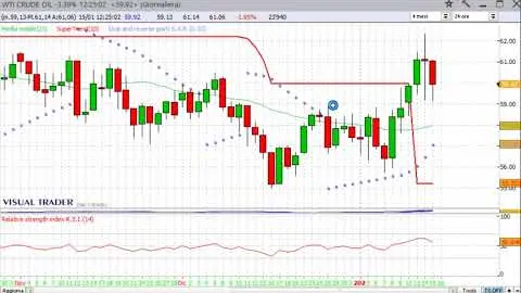 Panoramica sulle Borse internazionali