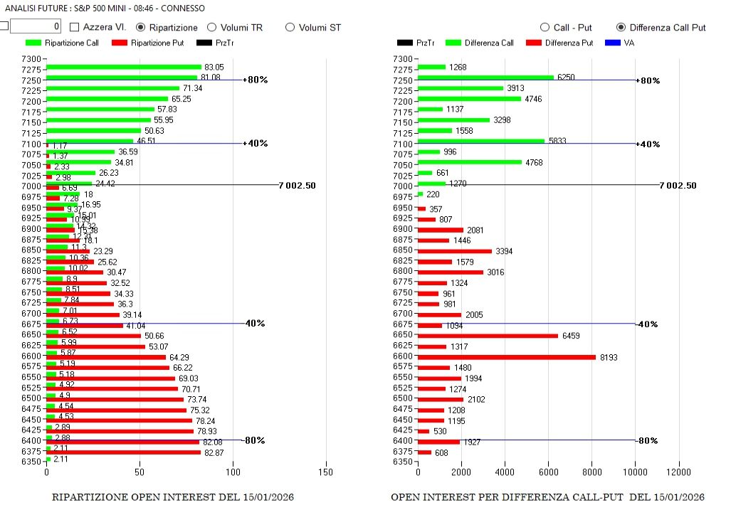MONEY CHART E LIVELLI DI GAMMA PER LA SCADENZA FEBBRAIO 1