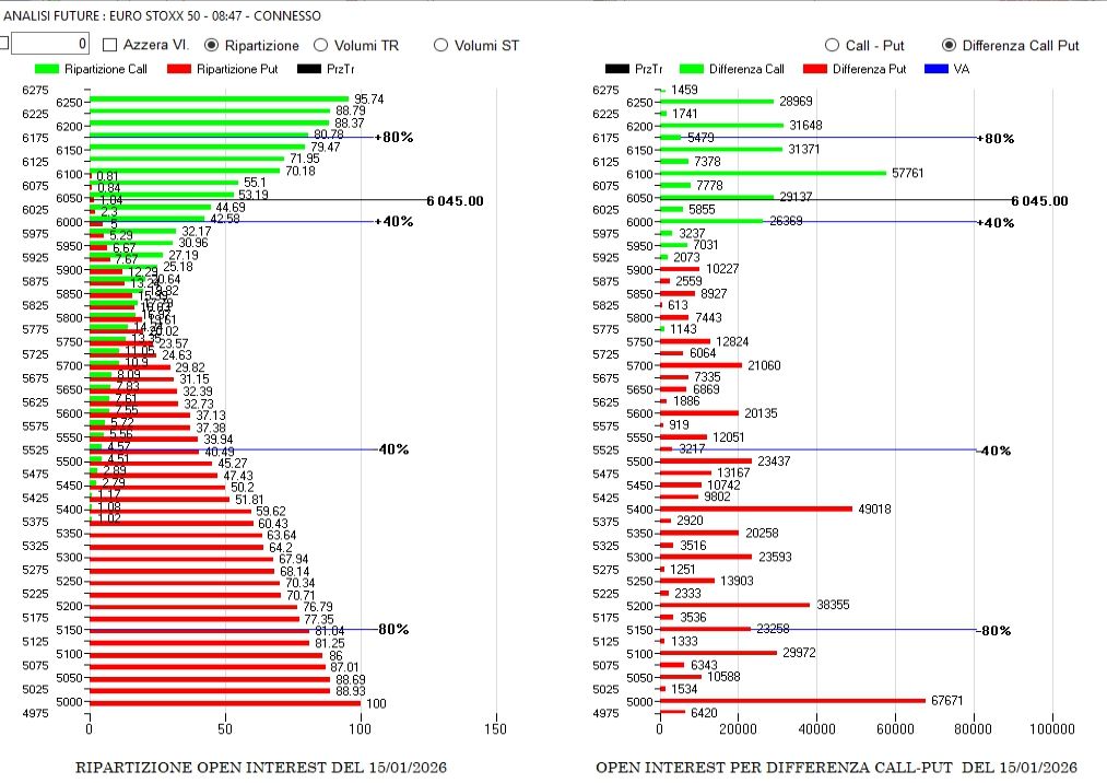 MONEY CHART E LIVELLI DI GAMMA PER LA SCADENZA FEBBRAIO 4