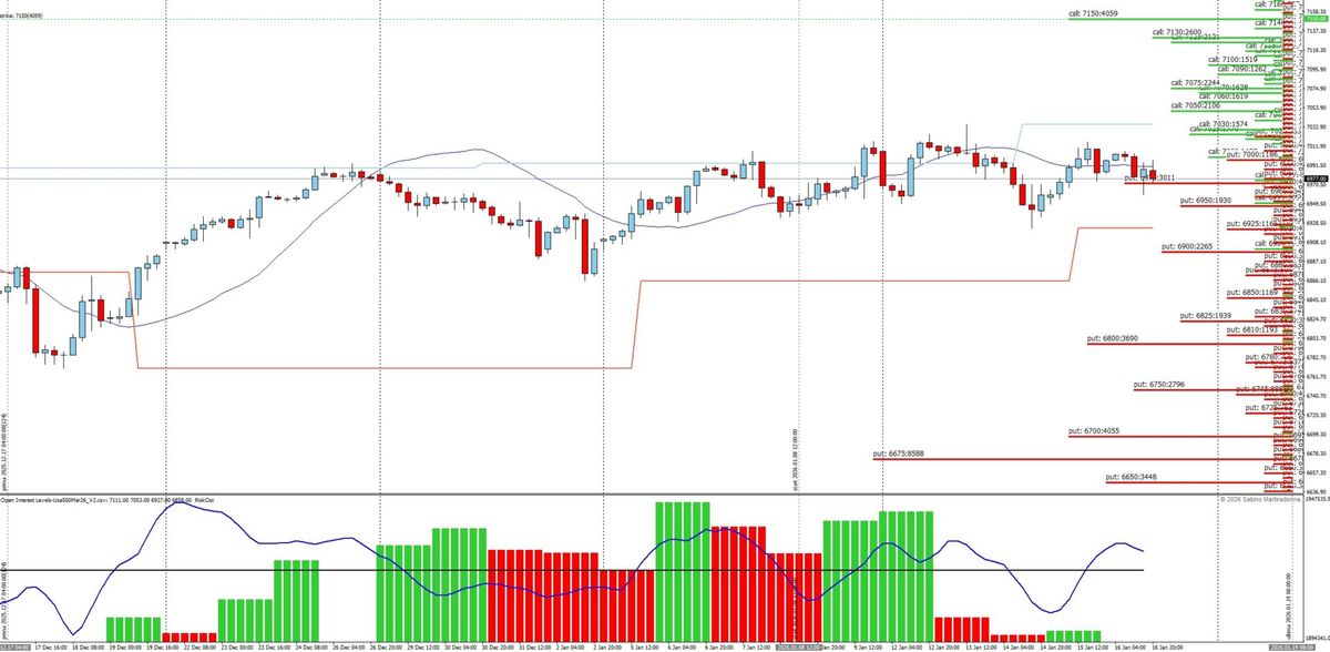S&P500 - PANORAMICA DI MERCATO E LIVELLI SENSIBILI SUL MERCATO DELLE OPZIONI 1