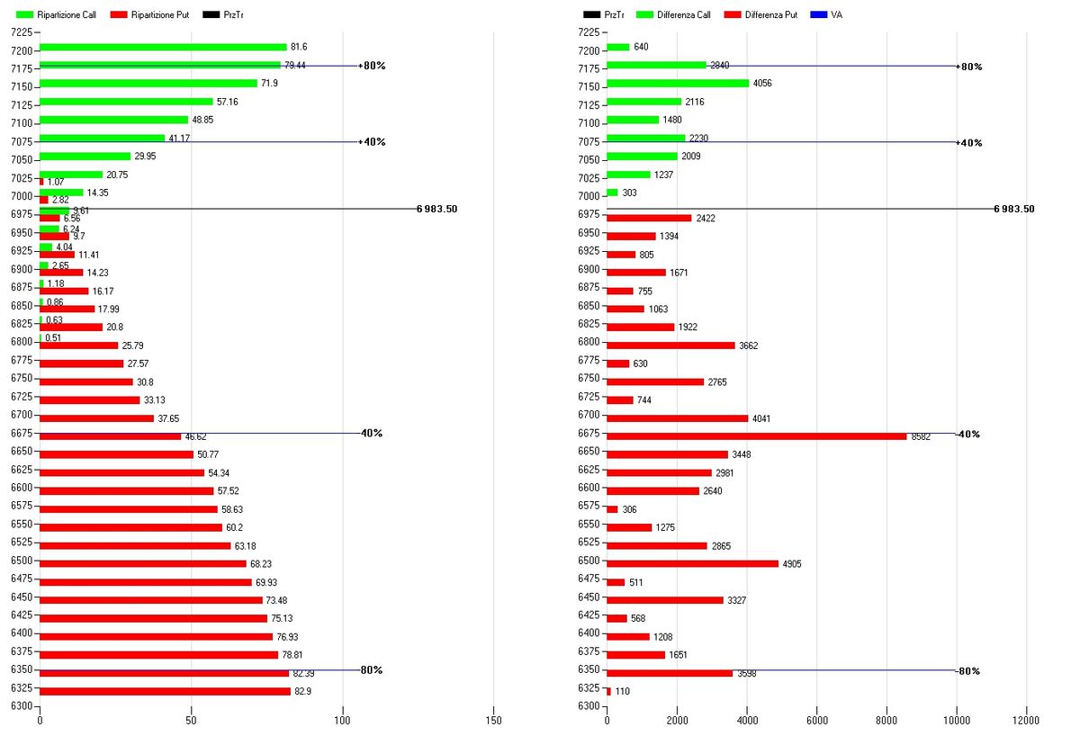 S&P500 - PANORAMICA DI MERCATO E LIVELLI SENSIBILI SUL MERCATO DELLE OPZIONI 2