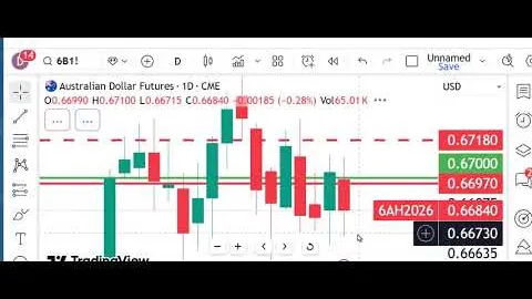 Accedi Peak Trading Futures