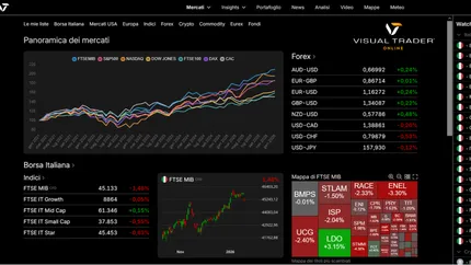 Risultati Trimestrali: Uno Sguardo Fondamentale sul Futuro Finanziario