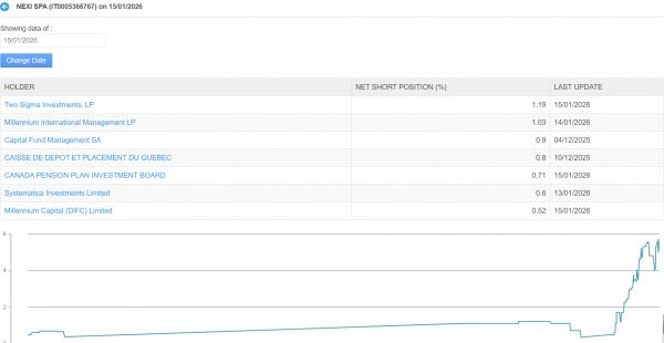 Scheda a grafico Nexi