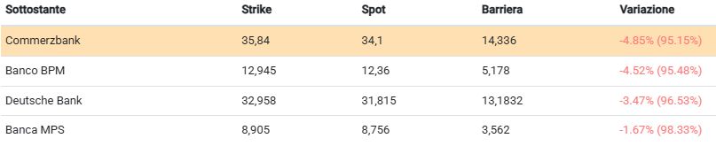 Immagine che contiene testo, schermata, Carattere, numero  Il contenuto generato dall'IA potrebbe non essere corretto.