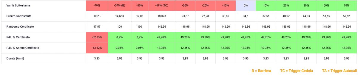 Immagine che contiene testo, schermata, numero, linea  Il contenuto generato dall'IA potrebbe non essere corretto.