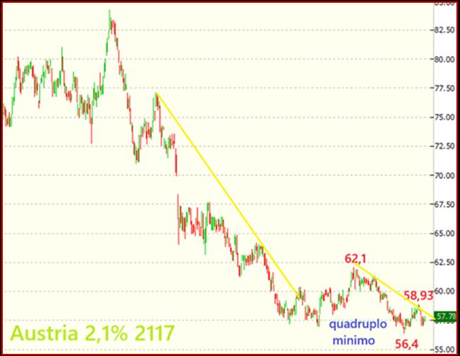 Grafico Visual Trader