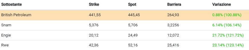 Immagine che contiene testo, schermata, Carattere, numero Il contenuto generato dall'IA potrebbe non essere corretto.