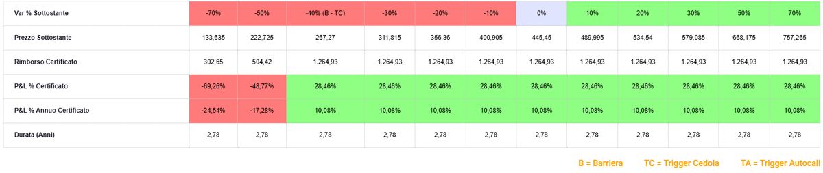 Immagine che contiene testo, schermata, numero, Carattere Il contenuto generato dall'IA potrebbe non essere corretto.