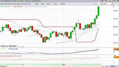 Panoramica sulle Borse internazionali