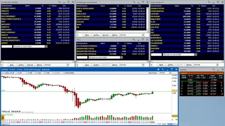 Saipem è già in profitto del +10,36% nel portafoglio trading azionario per neofiti del dott. Brigida