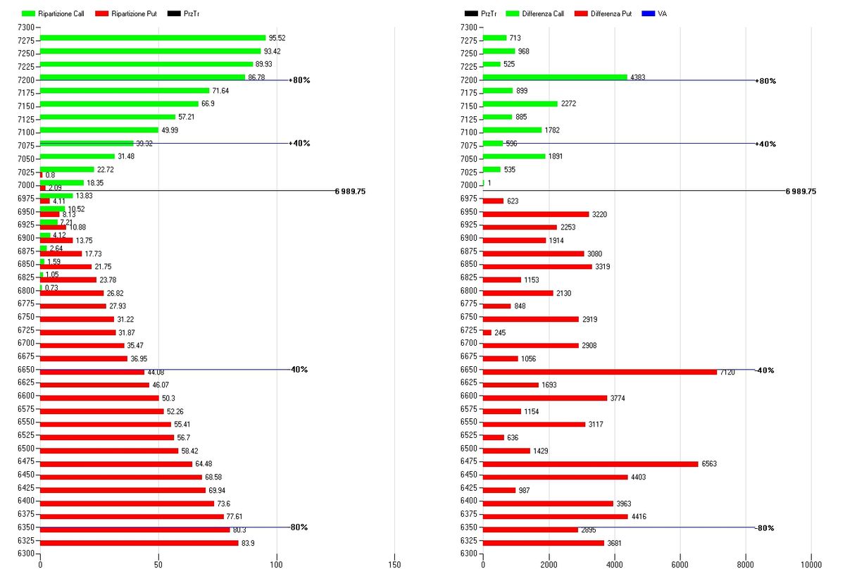 S&P500 – PANORAMICA DI MERCATO E POSIZIONAMENTI SUL MERCATO DELLE OPZIONI 2