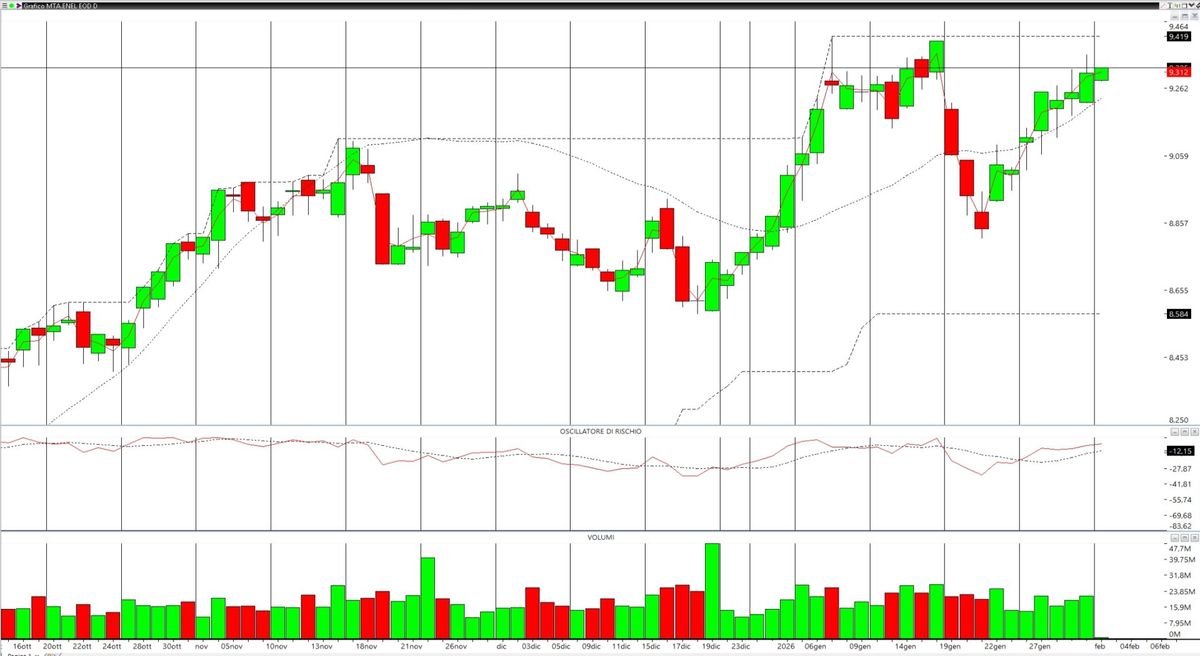ENEL - UN TITOLO SOTTO LA LENTE 1