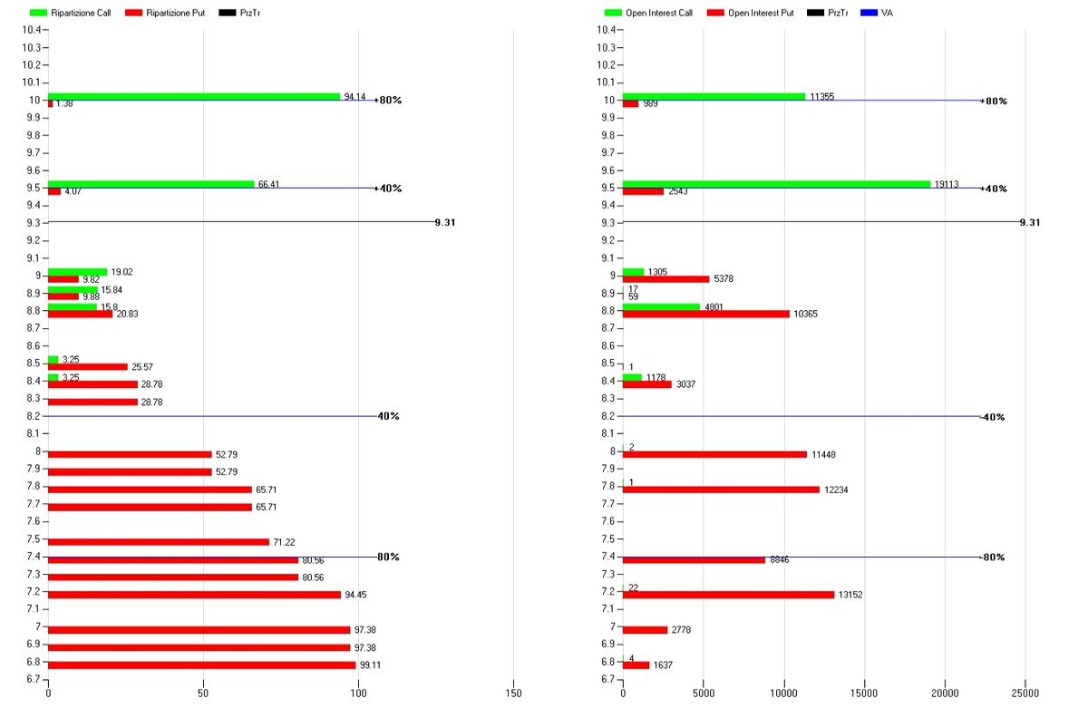 ENEL - UN TITOLO SOTTO LA LENTE 2