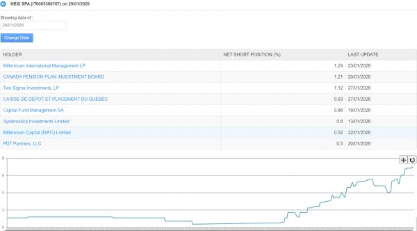 Grafico e scheda Nexi