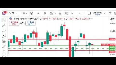 Peak Trading Futures Markets