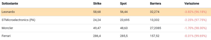 Immagine che contiene testo, schermata, Carattere, numero  Il contenuto generato dall'IA potrebbe non essere corretto.
