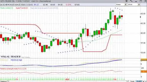 Panoramica sulle Borse internazionali