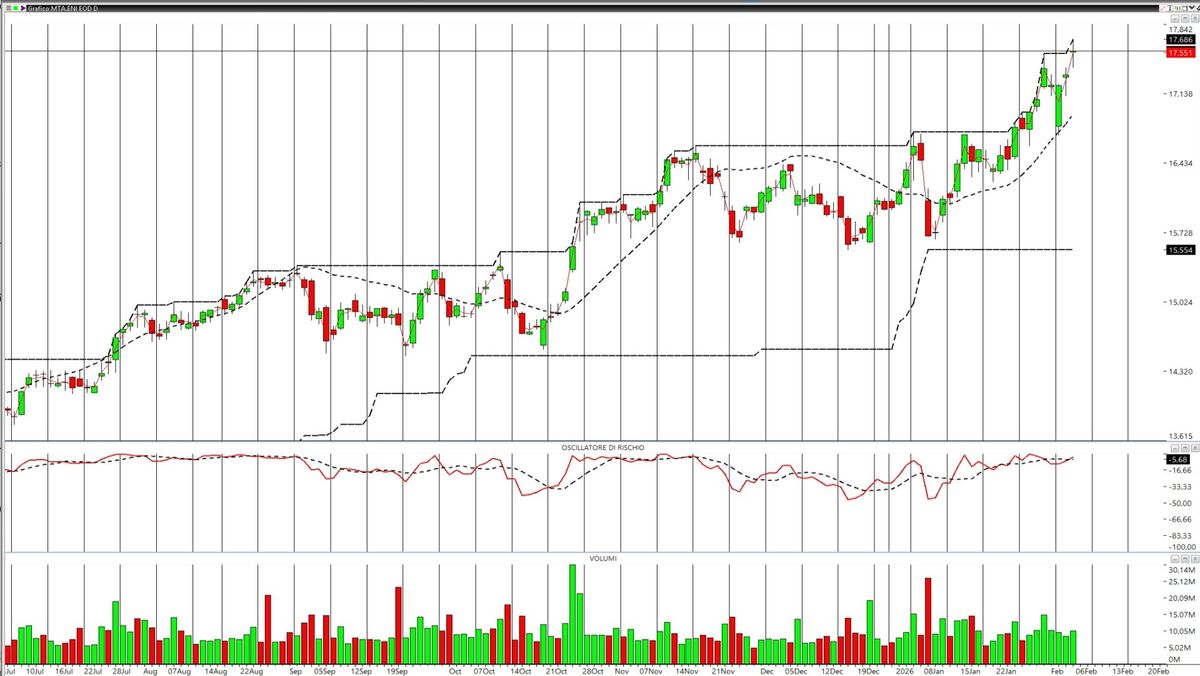 ENI &ndash; UN TITOLO SOTTO LA LENTE 1