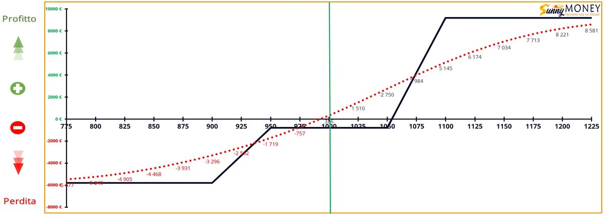 ENI &ndash; UN TITOLO SOTTO LA LENTE 3