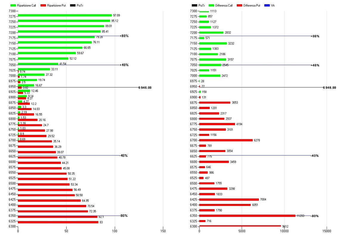 S&P500 - FLUSSI MONETARI E LIVELLI DI GAMMA SULLA SCADENZA DEL 13 FEBBRAIO 2
