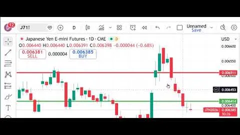 Trading Futures Markets