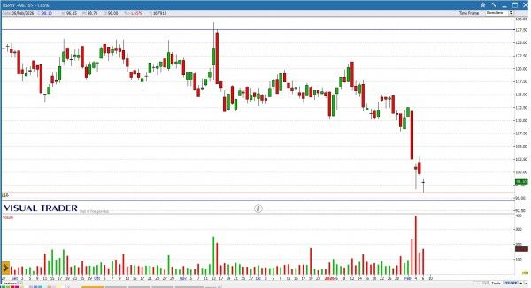 Grafico Visual Trader - Reply