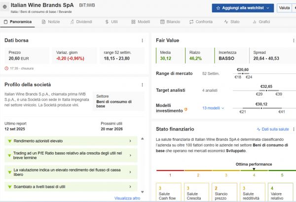 Scheda Italian Wine Brands