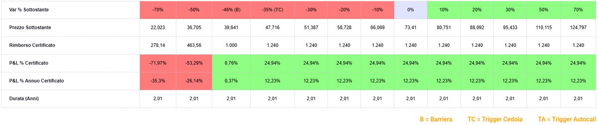 Immagine che contiene testo, numero, Carattere, schermata  Il contenuto generato dall'IA potrebbe non essere corretto.
