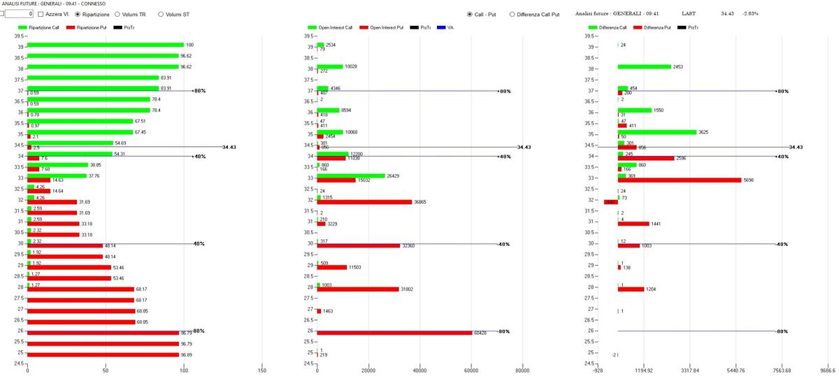 GENERALI - UN TITOLO SOTTO LA LENTE 2