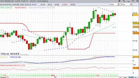 Panoramica sulle Borse internazionali