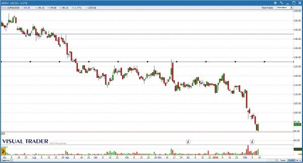 Grafico Visual Trader - Reply