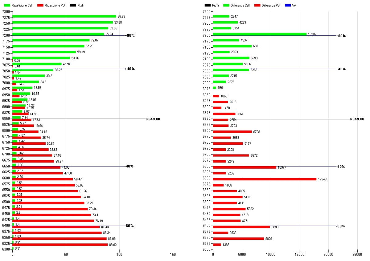 S&P500 &ndash; FLUSSI MONETARI E LIVELLI DI GAMMA SULLA SCADENZA DEL 20 FEBBRAIO 2